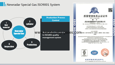 Wuhan Newradar Special Gas Co.,Ltd